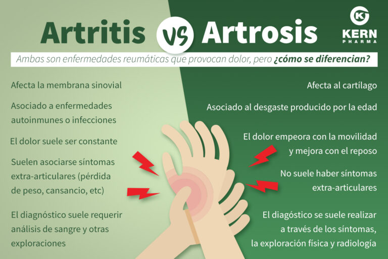 Diferencias entre artritis y artrosis: causas y síntomas